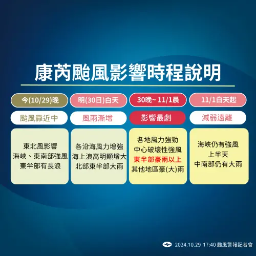 ▲康芮颱風預計明晚開始影響台灣，會持續到週五清晨。（圖／氣象署提供）