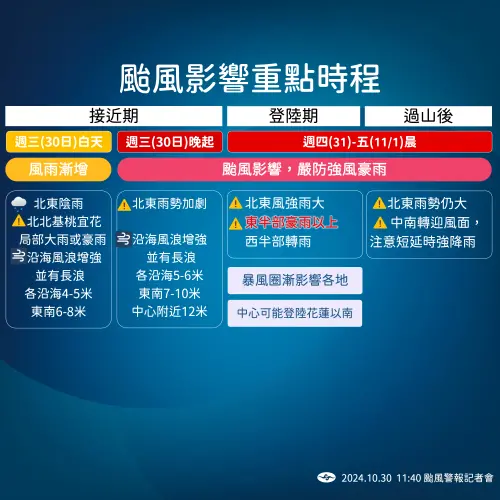 ▲強颱康芮預計明天登陸，今晚起風雨就會明顯有感。（圖／中央氣象署）