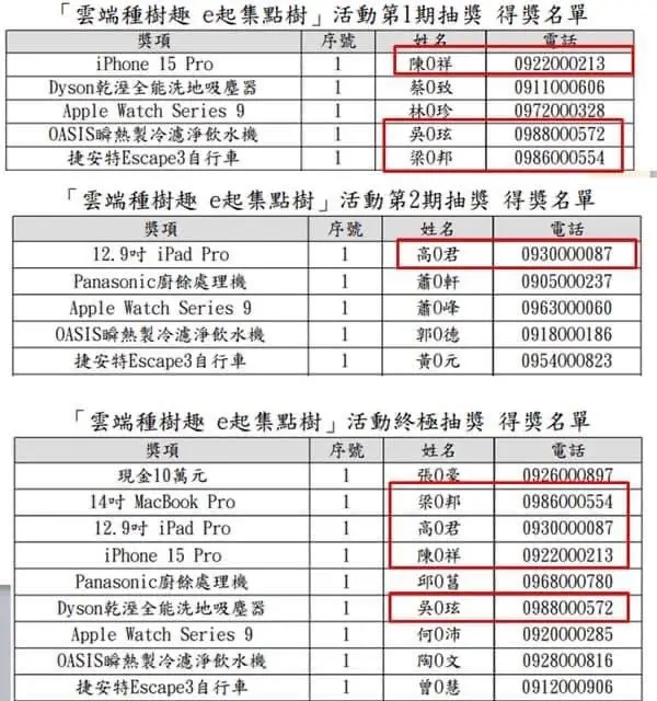 ▲針對國稅局雲端發票抽獎中獎人重複率高的爭議，財政部行政調查報告預計最快今日完成，而調查局也已立案調查中。（圖／王鴻薇提供）