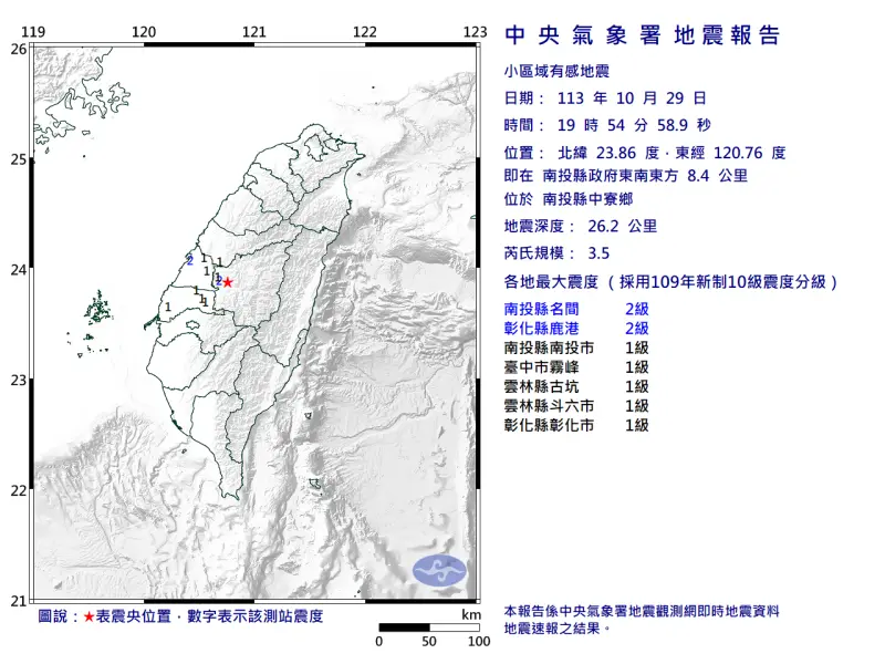 ▲昨（29）晚7時54分，南投縣中寮鄉發生芮氏規模3.5地震，地震專家郭鎧紋揭露，其震央與921大地震只差5公里。（圖／氣象署提供）