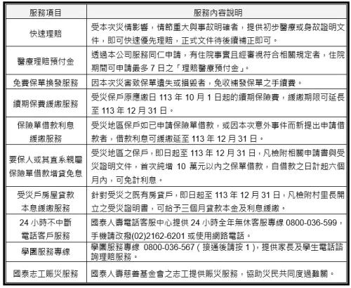 ▲國泰人壽啟動「保戶服務措施」。（圖／國泰人壽提供）