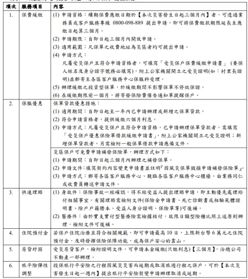 康芮颱風來襲、與保戶一同抗颱　凱基人壽提供6大保戶關懷服務
