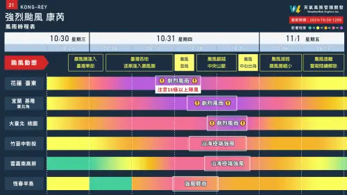 ▲氣象粉專「天氣風險 WeatherRisk」也明確點出台灣各地的風雨時程，其中包含「花蓮台東、宜蘭基隆東北角、大台北桃園」等3個地區的影響最為劇烈。（圖／翻攝「天氣風險 WeatherRisk」臉書）