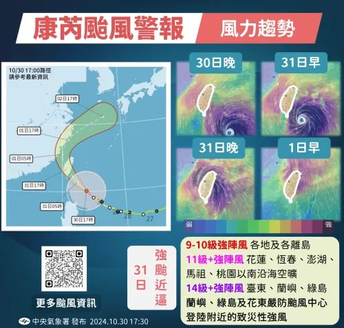 ▲中央氣象署也提醒，明（31）日台灣各地及各離島普遍9-10級強陣風，其中花蓮、恆春、澎湖、馬祖、桃園以南沿海空曠地區將出現11級以上強陣風。（圖／中央氣象署）