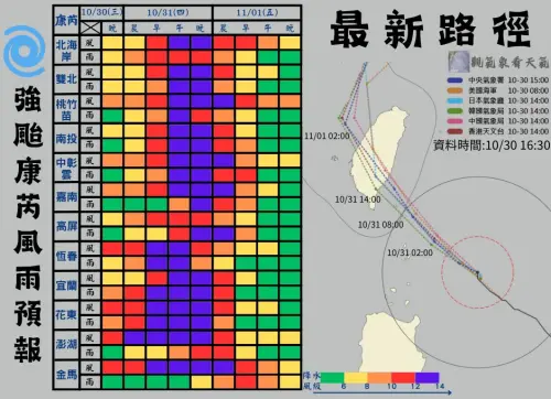 ▲氣象粉專「觀氣象看天氣」彙整出康芮影響台灣的各地風雨時程。（圖／翻攝觀氣象看天氣臉書）