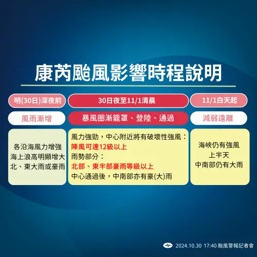 ▲強颱康芮預計明天登陸，今晚起風雨就會明顯有感。（圖／中央氣象署）