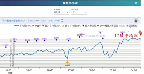 ▲（圖／取自鄭明典臉書）