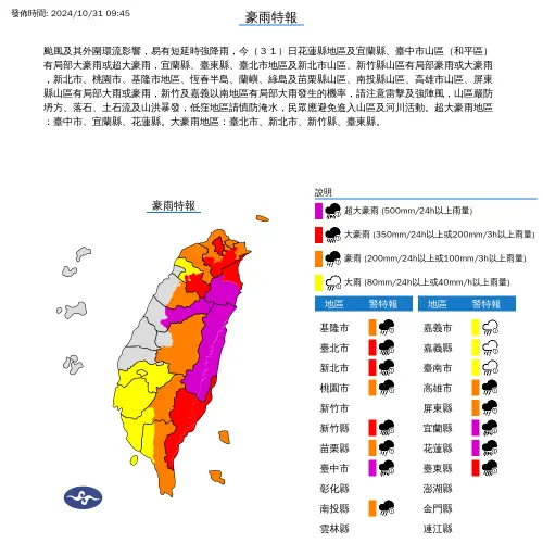 ▲強颱康芮來勢洶洶，中央氣象署持續針對各縣市發布大雨、豪雨、大豪雨、超大豪雨特報。（圖/中央氣象署）