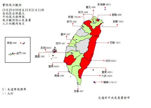 康芮颱風全台累積風雨量前10名　宜蘭兩天達1080mm、蘭嶼17級以上
