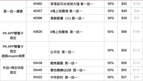 ▲雙11肯德基「8款買一送一」一圖看懂。（圖／肯德基提供）