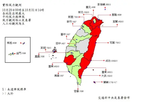 ▲陸上強風特報受颱風影響，蘭嶼、綠島及臺東地區已有14級以上強陣風，今(31)日澎湖也會有14級以上強陣風。（圖／翻攝氣象署）