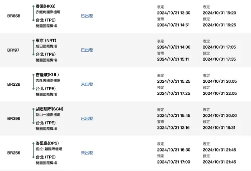 ▲抵達桃園機場航班，有20班延遲或提早起降、5航班取消。（圖／翻攝自長榮官網）