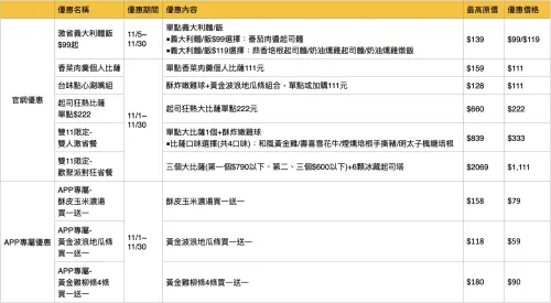 ▲雙11必勝客官網優惠一圖看懂。（圖／必勝客提供）