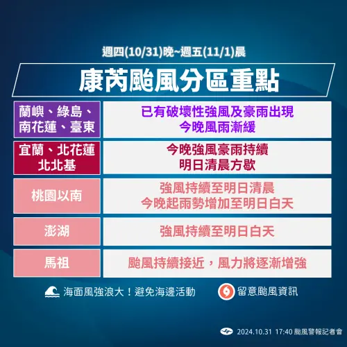 ▲康芮颱風威力減弱，明上午台灣有機會解除海陸警報。（圖／翻攝氣象署官網）