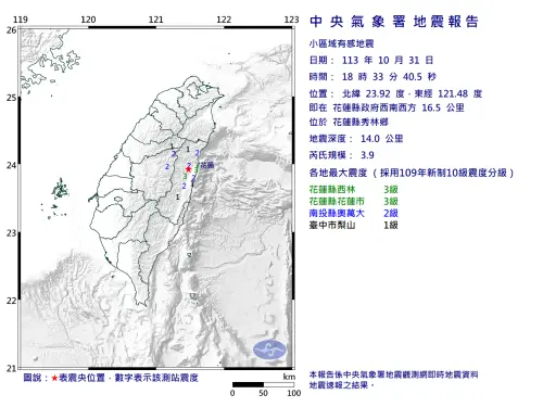 地震速報／18:33花蓮秀林規模3.9地震！深度僅14公里　3縣市有感
