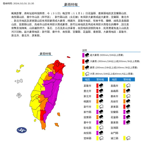 ▲強颱康芮來勢洶洶，中央氣象署持續針對各縣市發布大雨、豪雨、大豪雨、超大豪雨特報。（圖/中央氣象署）