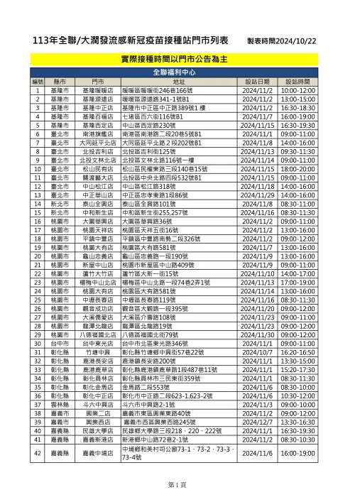 ▲2024全聯／大潤發流感新冠疫苗接種站門市列表。（圖／疾管署提供）