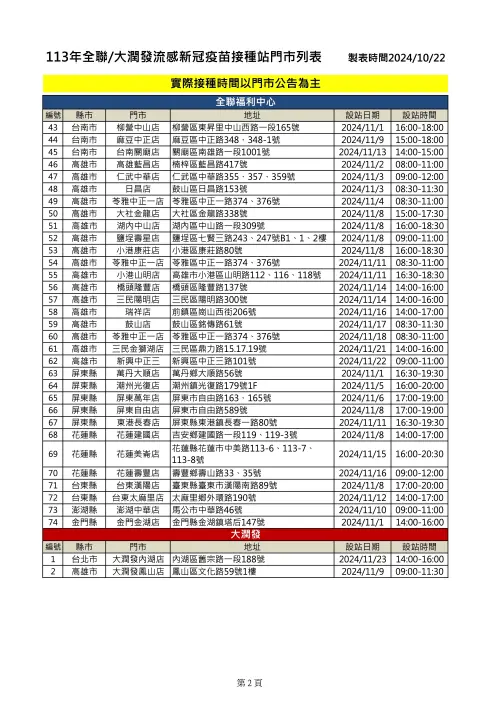 ▲2024全聯／大潤發流感新冠疫苗接種站門市列表。（圖／疾管署提供）