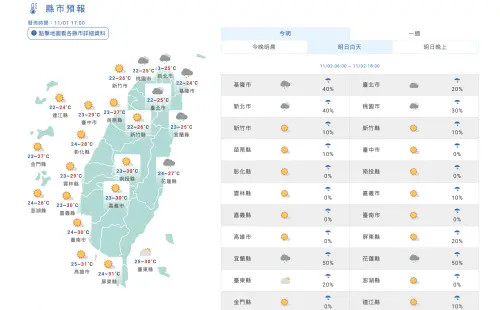 ▲明天全台白天氣溫狀況。（圖／翻攝氣象署官網）