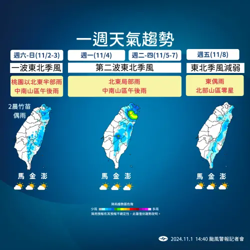 ▲週末假期2日至3日將恢復到典型的東北季風天氣型態，桃園以北東半部有雨，中南部山區留意午後雨。（圖／中央氣象署提供）