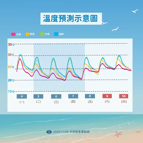 ▲今晚東北季風增強後，北部及東北部天氣轉涼，中南部地區早晚溫差也較大。（圖／中央氣象署）