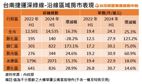 ▲捷運深綠線,房價。（圖／台灣房屋提供）