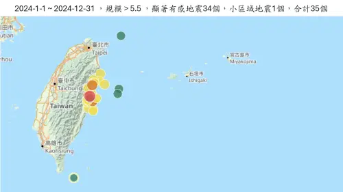 ▲光是2024年1月至今，規模5.5以上地震就有35起，創14年來新高。（圖／郭鎧紋提供）