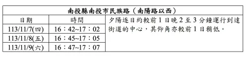 ▲南投縣政府表示，懸日封街搶拍剩兩天機會，請民眾把握。（圖／南投縣政府提供，2024.11.07）