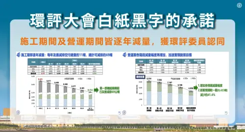 ▲台電提出中火粒狀污染物友善減排的期程。（圖／行政院提供，2024.11.08）