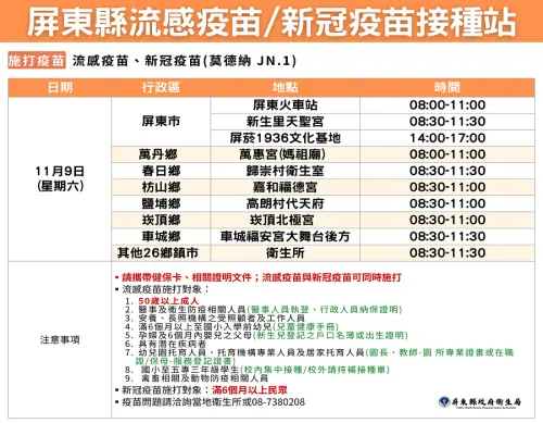 ▲新冠流感疫苗及流感疫苗假日施打站。（圖／屏東縣府提供）