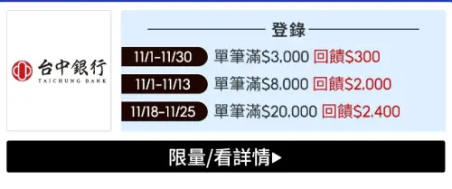 ▲台中銀行信用卡11/11-11/13在蝦皮購物消費，單筆滿8,000回饋2,000刷卡金回饋25%，限量70名。（圖／蝦皮購物官網）