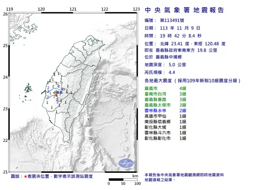 ▲今（9）19時42分，嘉義中埔發生規模4.4地震，這是自10月26日、近15天以來，嘉義中埔發生的第16起地震。（圖／中央氣象署提供）