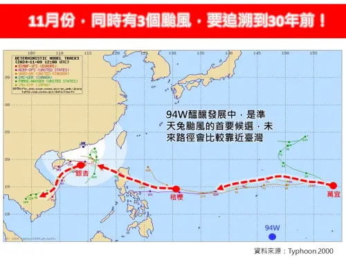 有機會4颱齊舞！「天兔颱風」恐在本週生成　路徑對台灣威脅最大
