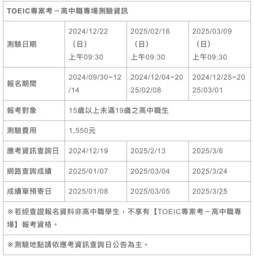 ▲TOEIC專案考－高中職專場測驗資訊。（圖／忠欣公司提供）