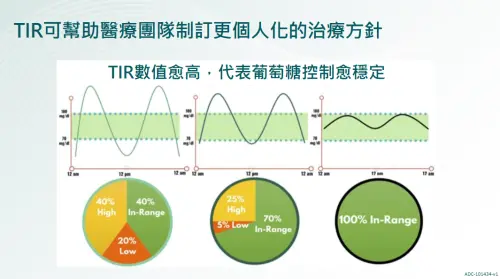 ▲「小圓餅」技術有助提升糖友的理想糖值達標率。（圖／中華民國糖尿病學會提供）