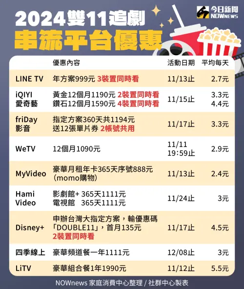 ▲2024雙11優惠，追劇必備串流平台好康一覽。（圖／NOWnews社群中心製）