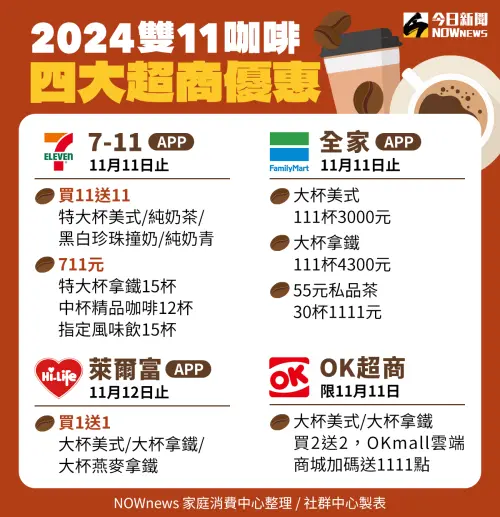 ▲2024雙11優惠，4大超商好康一覽。（圖／NOWnews社群中心製）