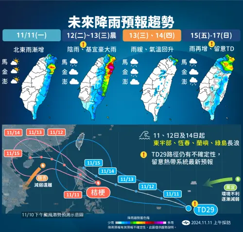 ▲受東北季風、桔梗颱風影響，週二、週三降雨較多，準天兔颱風則可能在下半週對台灣造成影響。（圖／中央氣象署）