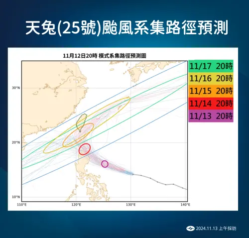 ▲天兔颱風的路徑還是有不確定性，雖然逐漸北轉的機會大，但還是有些模式預估會往南海前進。（圖／中央氣象署）