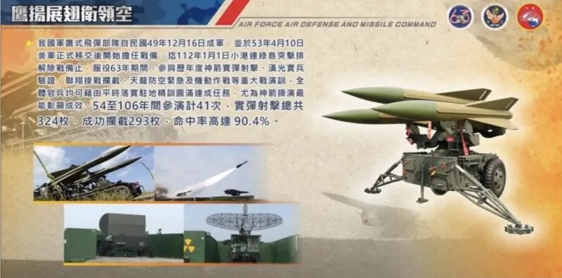 ▲空軍司令部揭露鷹式飛彈戰備及參與實彈射擊數據顯示,鷹式飛彈總共參演神箭操演41次,實彈射擊總共達324枚丶成功攔截達293枚,攔截命中率高達90.4%。(圖/翻攝自中華民國空軍臉書專頁)