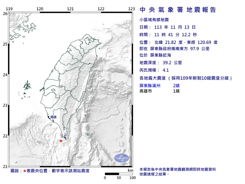 ▲今（13）上午11時41分屏東近海發生規模4.1地震。地震專家郭鎧紋示警，震央附近18年前曾8分鐘連發生2起規模7地震。（圖／中央氣象署提供）