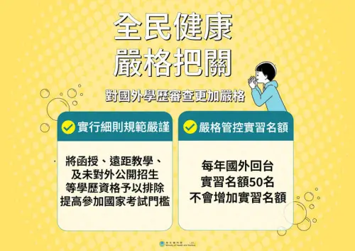 ▲衛福部今（13）日晚間緊急召開記者會，強調每年國外回台實習名額為50名。（圖／衛福部）