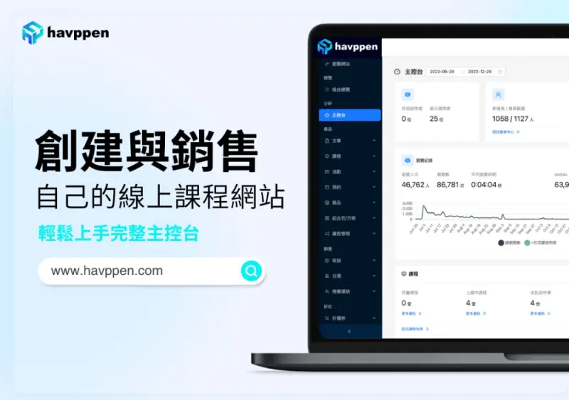 ▲哈彼科技Havppen一站式線上開課系統服務致力於幫助品牌有效知識變現，輕鬆創建屬於自己的課程學院。（圖／哈彼科技提供）
