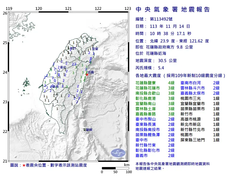 ▲今（14）日上午10時38分花蓮發生芮氏規模5.4的地震，國家級警報大響，最大震度達4級。（圖/中央氣象署）