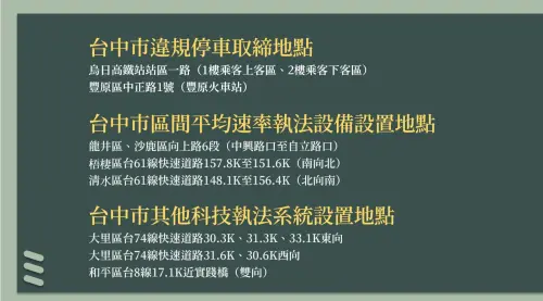 ▲台中市除了68處路口科技執法，另有8個「隱藏版」地點與路段要注意。（圖／記者顏幸如製，2024.11.14）