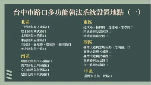 ▲台中市68處路口科技執法，12月新增以台中火車站一帶為主。（圖／記者顏幸如製，2024.11.14）