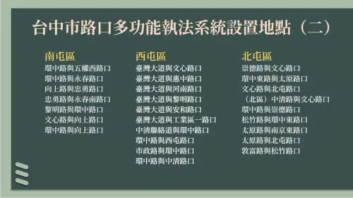 ▲人口正成長的西屯、北屯、南屯區是台中市路口科技執法的重點區。（圖／記者顏幸如製，2024.11.14）