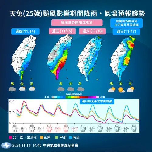 ▲天兔颱風明日下半天至週六上半天，風雨在東南部最為劇烈，週六週六北台灣也將出現明顯雨勢。（圖／中央氣象署）