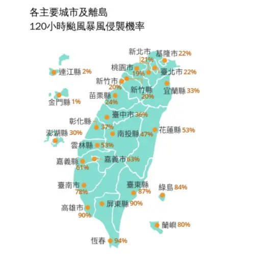 ▲今（14）日下午公布最新的120小時颱風暴風圈侵襲機率。（圖／中央氣象署）