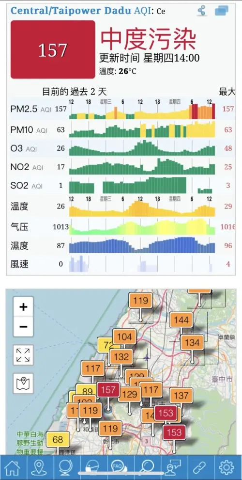 ▲今天下午2點鐘，中部部分地區的空氣品質已達紅色提醒。（圖／爭好氣聯盟提供，2024.11.14）